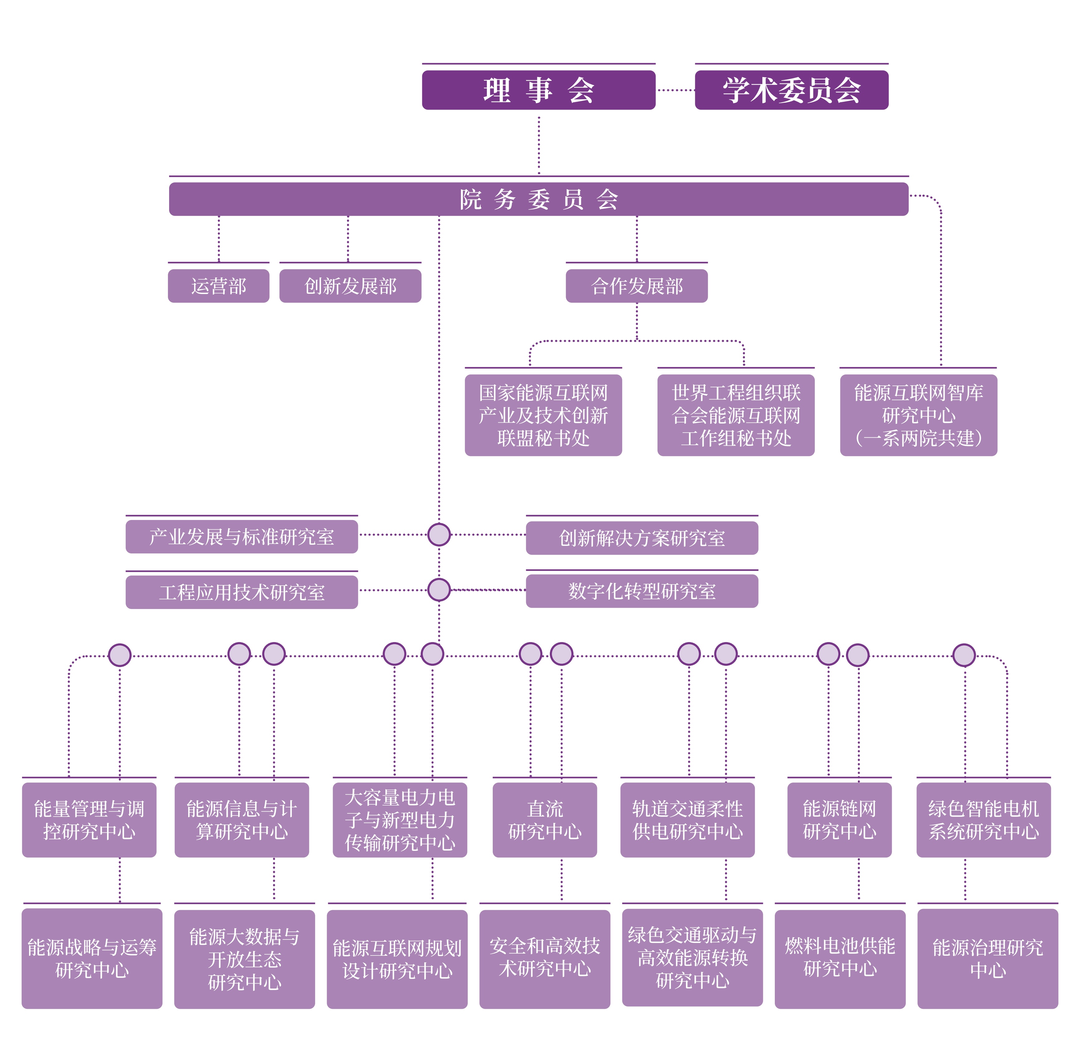 清华大学能源互联网创新研究院